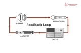 Nguyên nhân hệ thống âm thanh nhà thờ bị Feedback (hú rít) và cách khắc phục