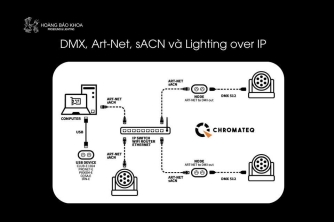 Các giao thức và nền tảng điều khiển ánh sáng phổ biến: DMX, Art-Net, sACN và Lighting over IP Các giao thức và nền tảng điều khiển ánh sáng phổ biến: DMX, Art-Net, sACN và Lighting over IP